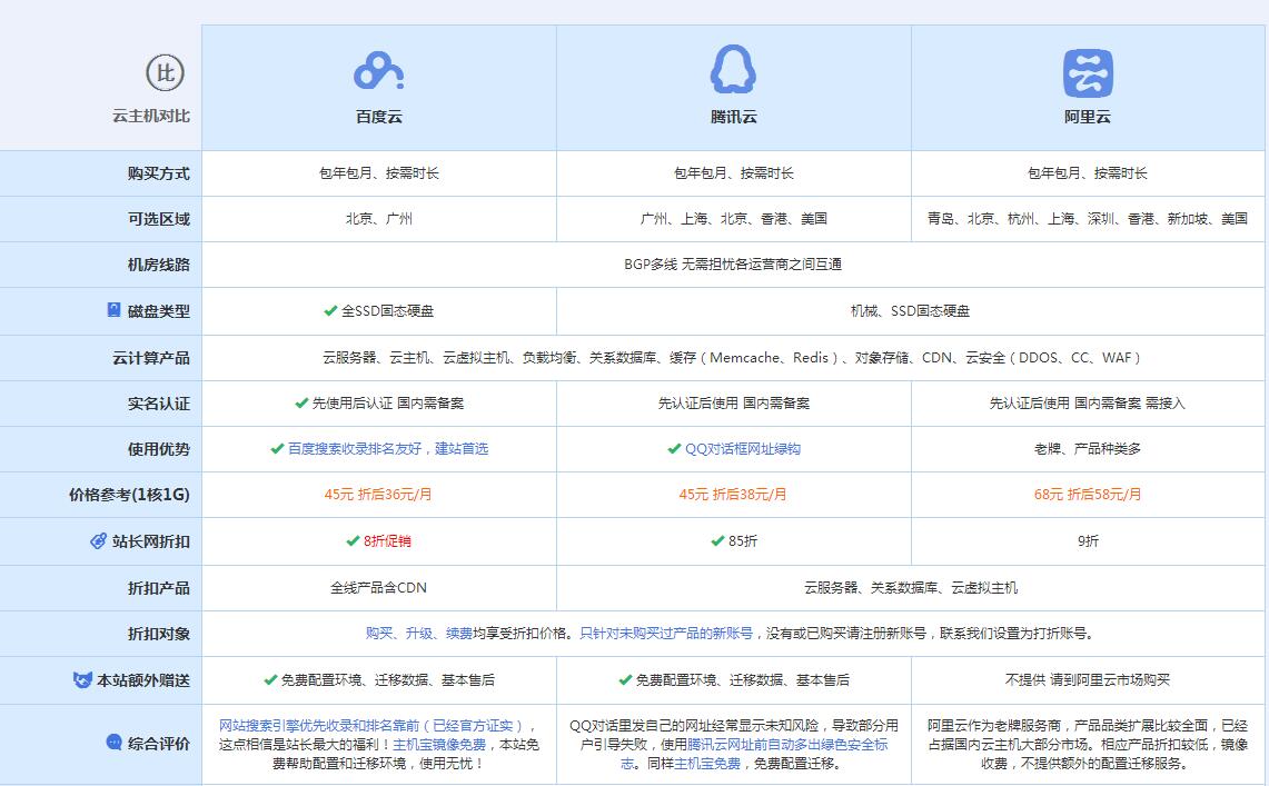 忻城云主机代理对比.jpg